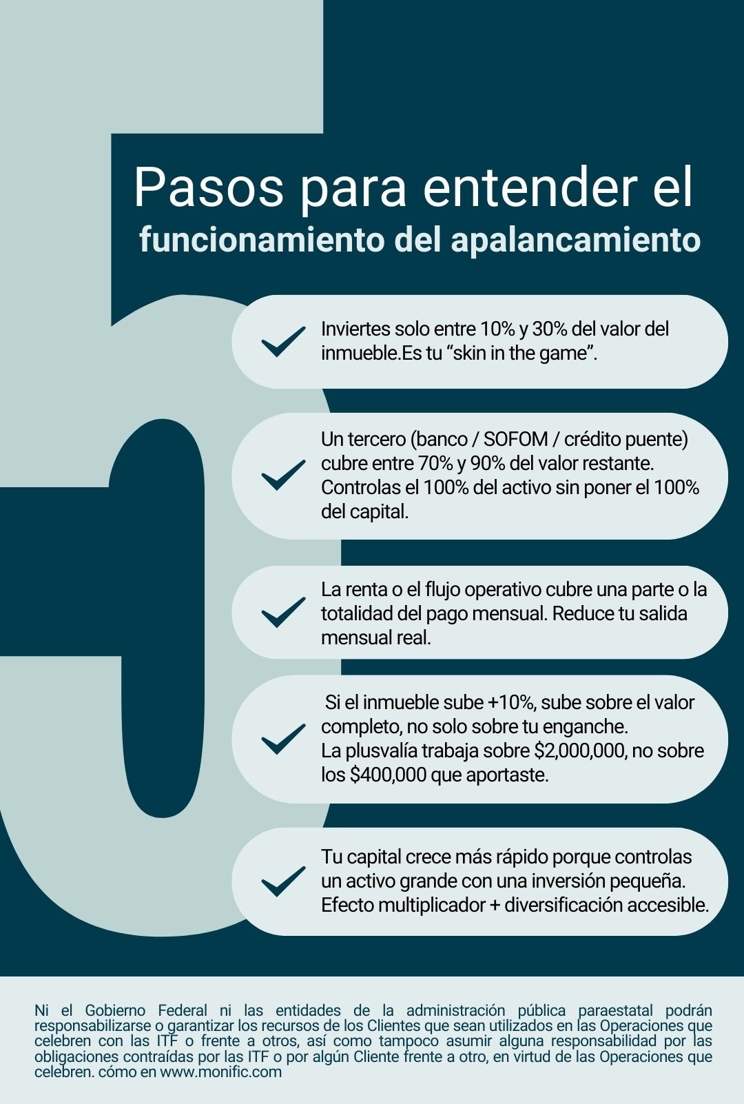Infografia_pasos_para_entender_el_apalancamiento