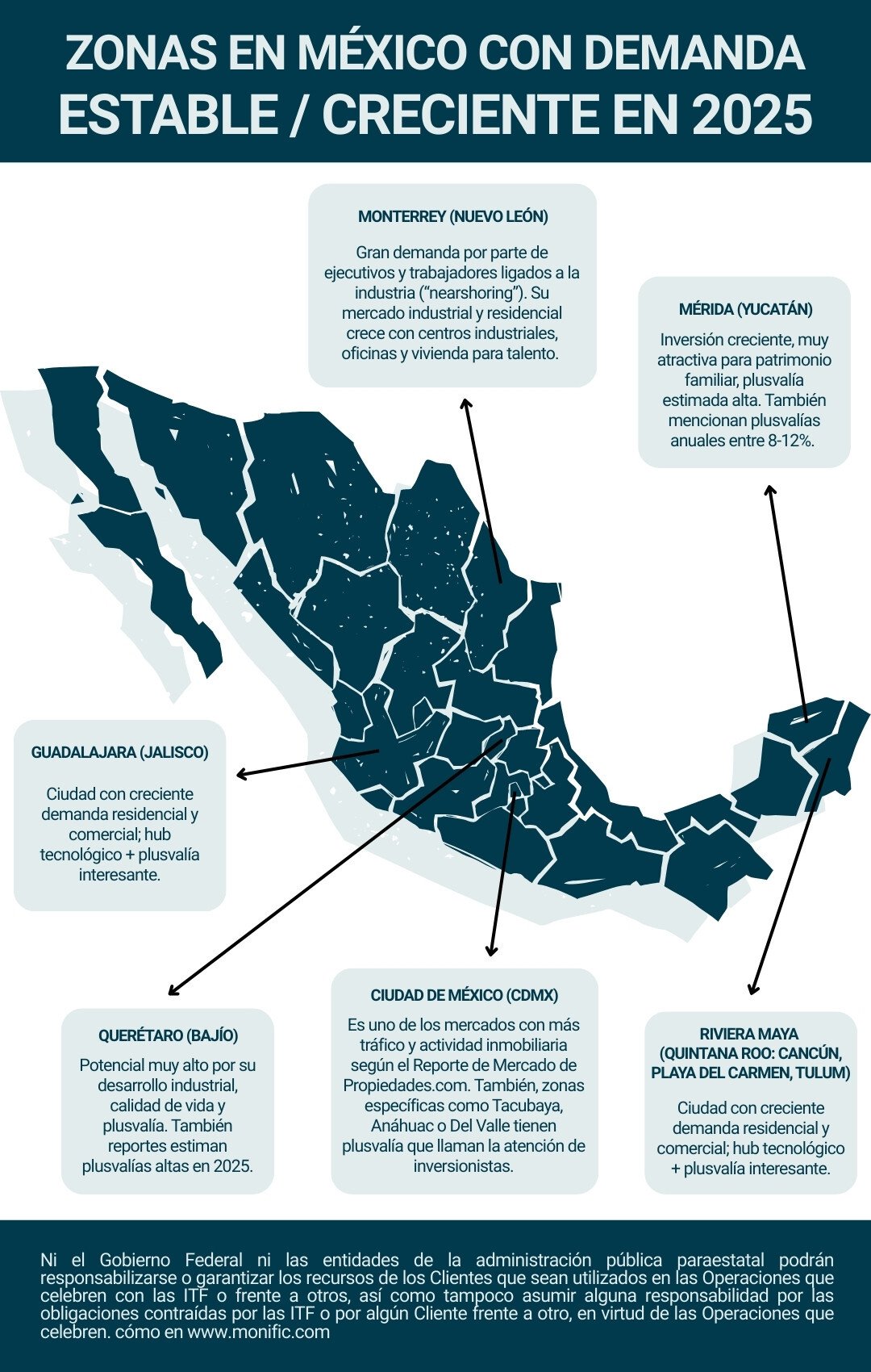 Zonas estables-crecientes en mexico