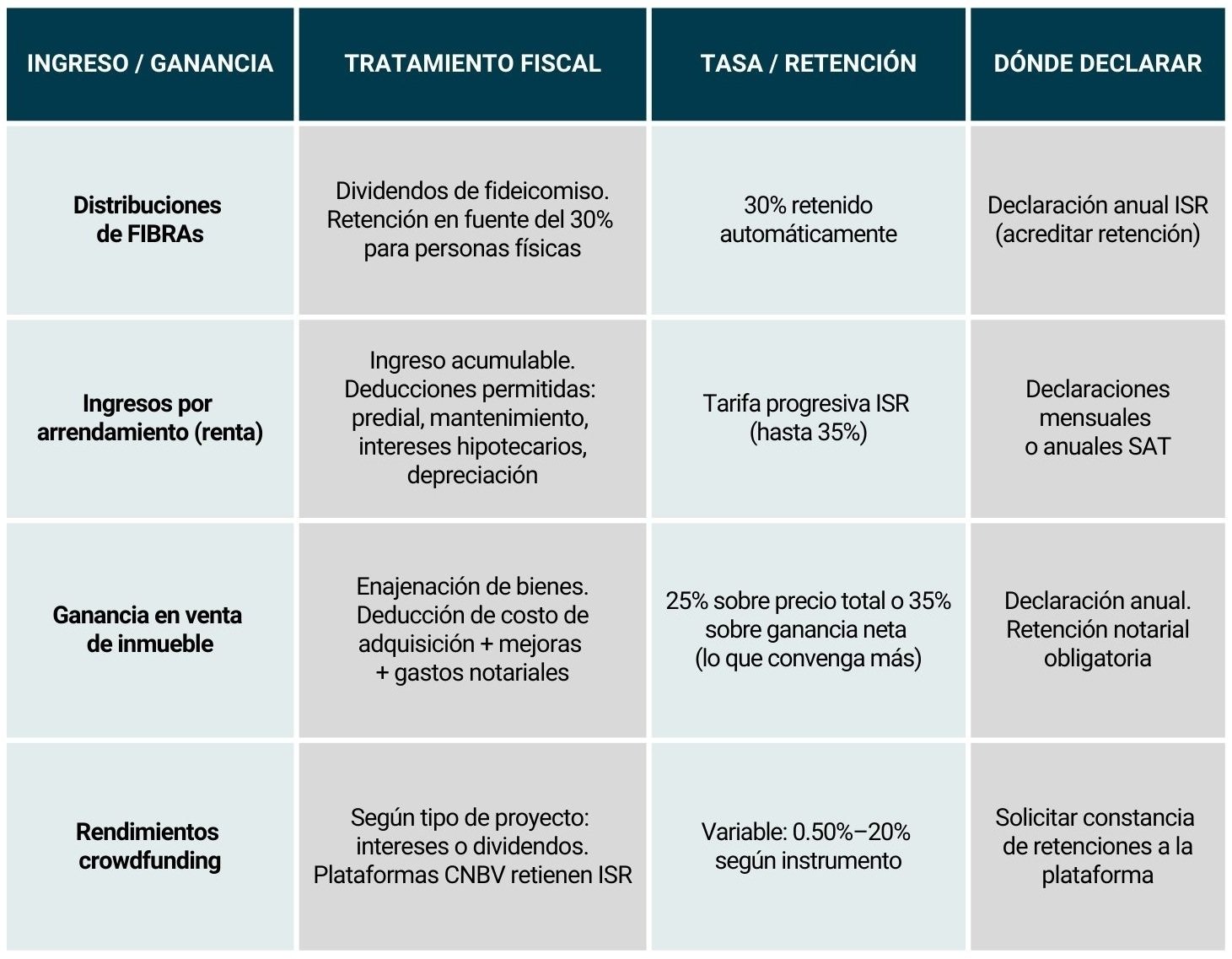 Tabla de implicaciones fiscales