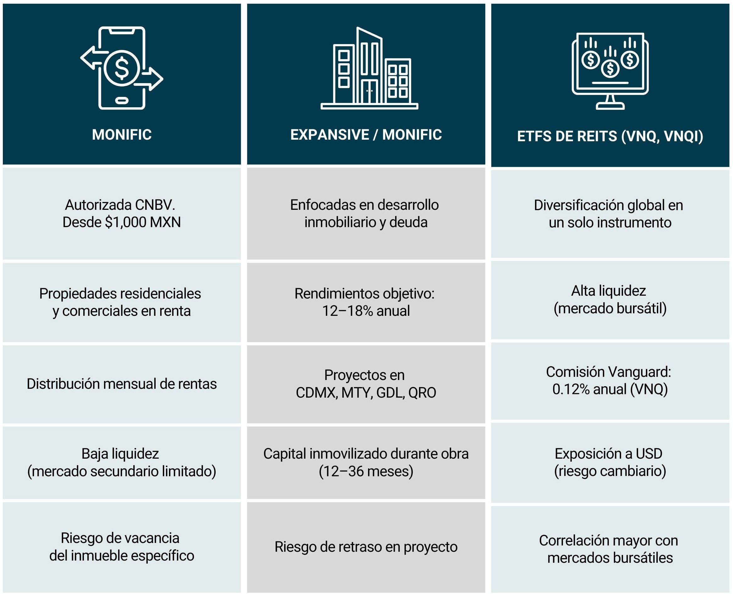 Tabla_crowdfunding regulado