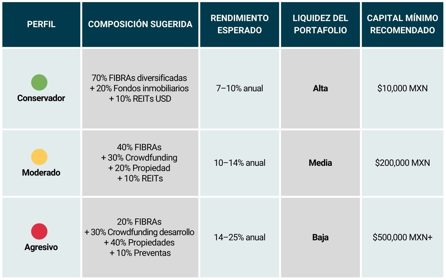 Tabla_estrategias de portafolio