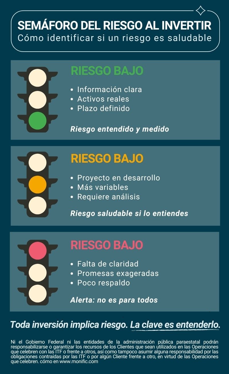 Infografía_Semáforo de riesgo al invertir