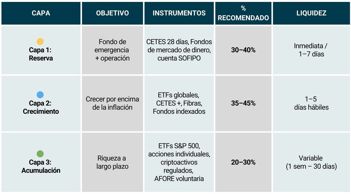 Tabla_Portafolio 3 capas