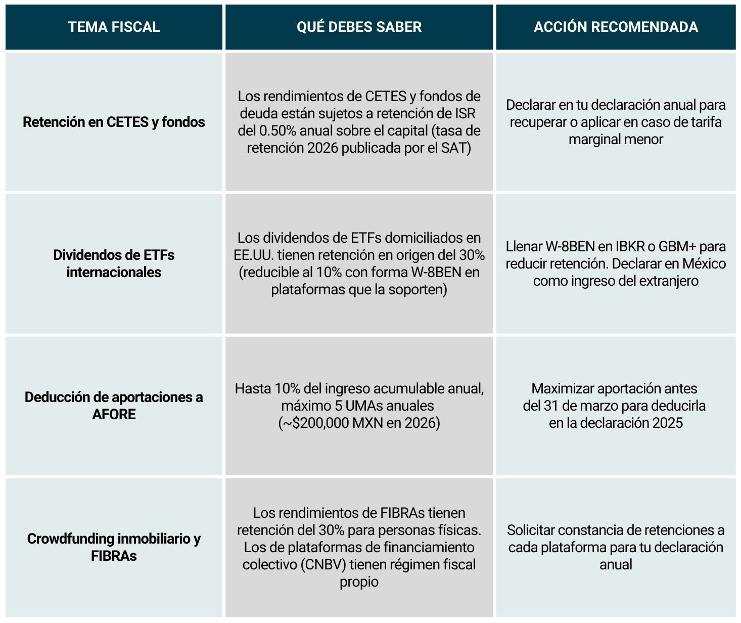 Tabla_consideraciones fiscales