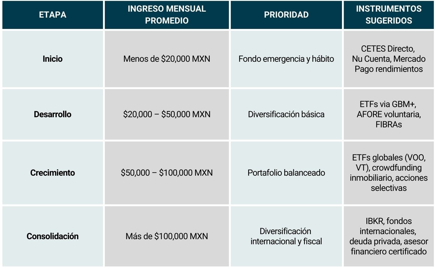 Tabla_construir tu patrimonio
