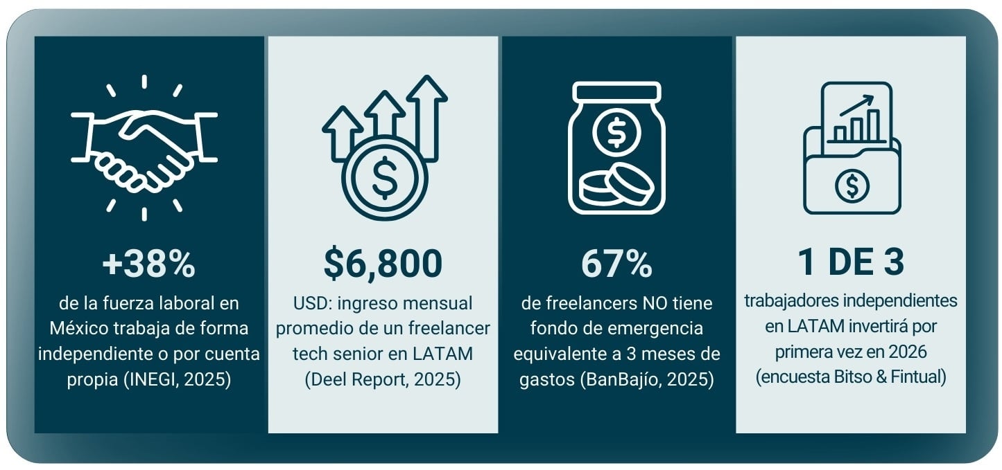 grafico-trabajo independiente