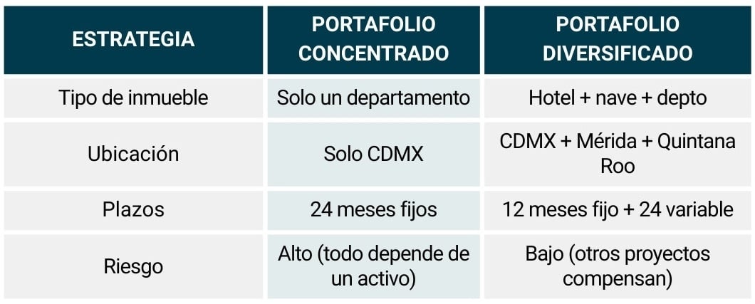 Tabla comparativa