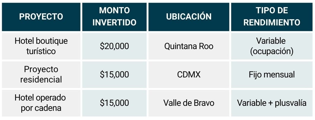 Tabla_ejemplo práctico