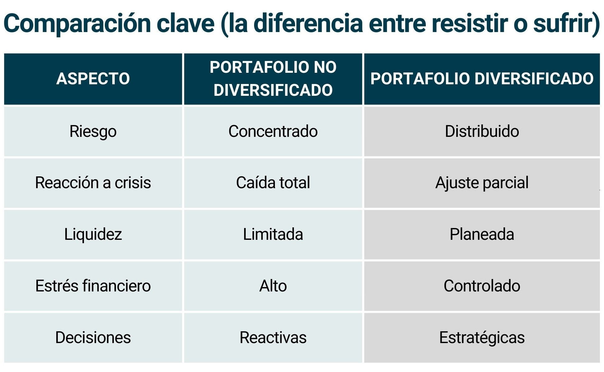 Tabla_Comparación clave
