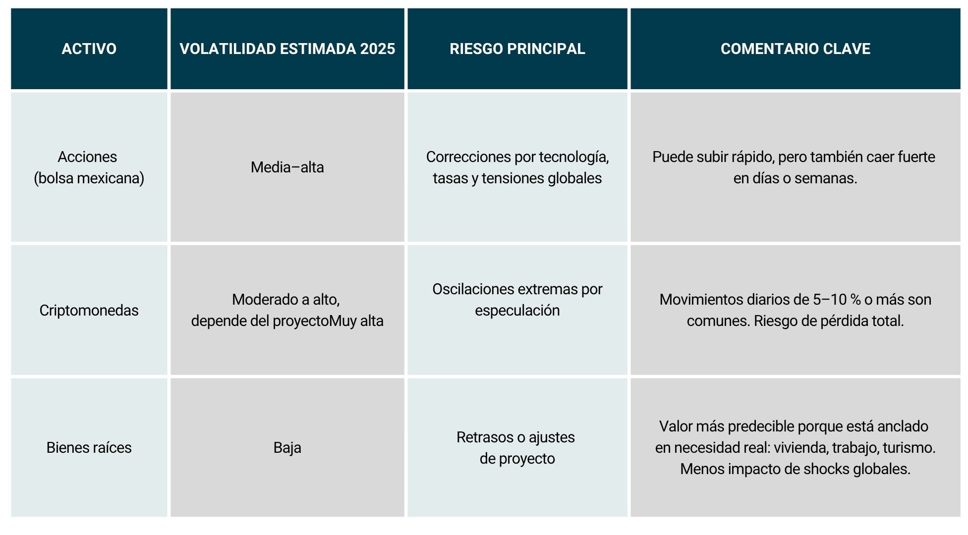 Tabla_Comparativa de volatilidad 2025