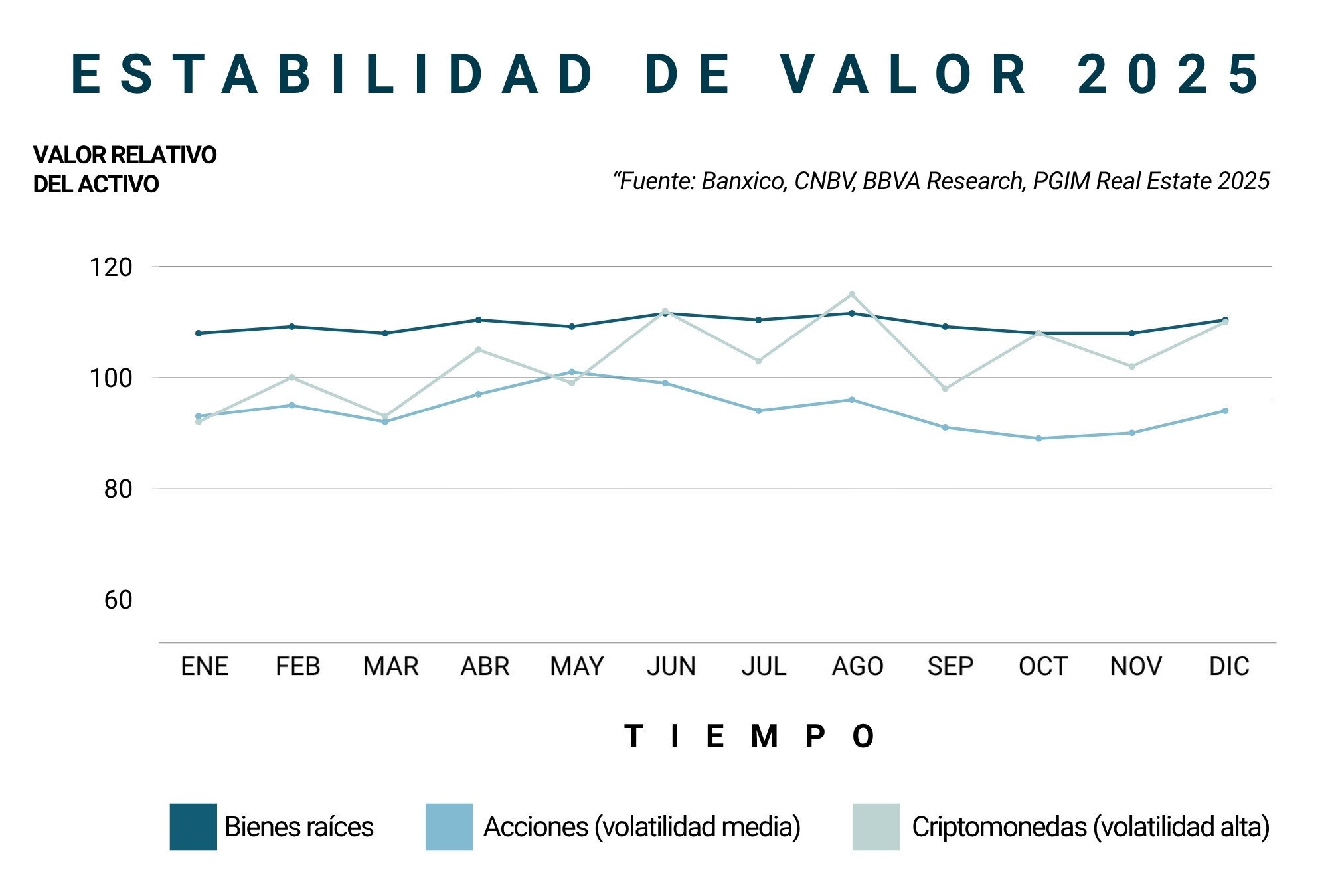 Tabla_nvertir en bienes raíces es más seguro que en otros activos