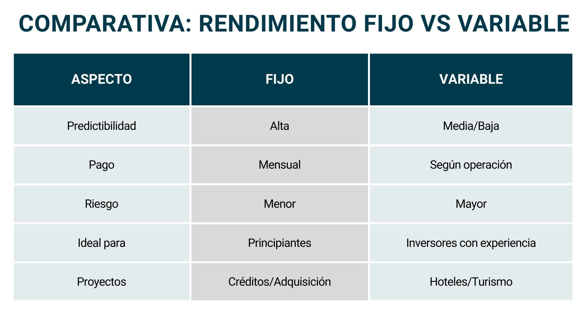 Gráfica_comparativa_rendimiento fijo y variable
