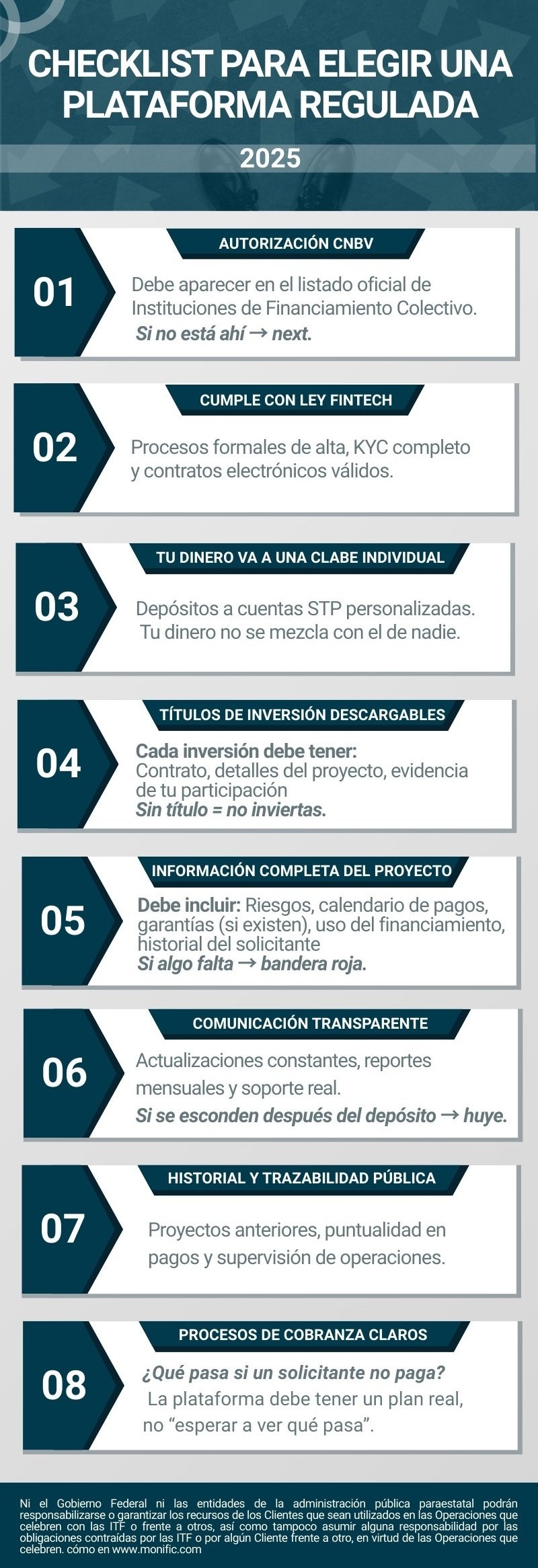 Infografía Checklist para elegir una plataforma regulada