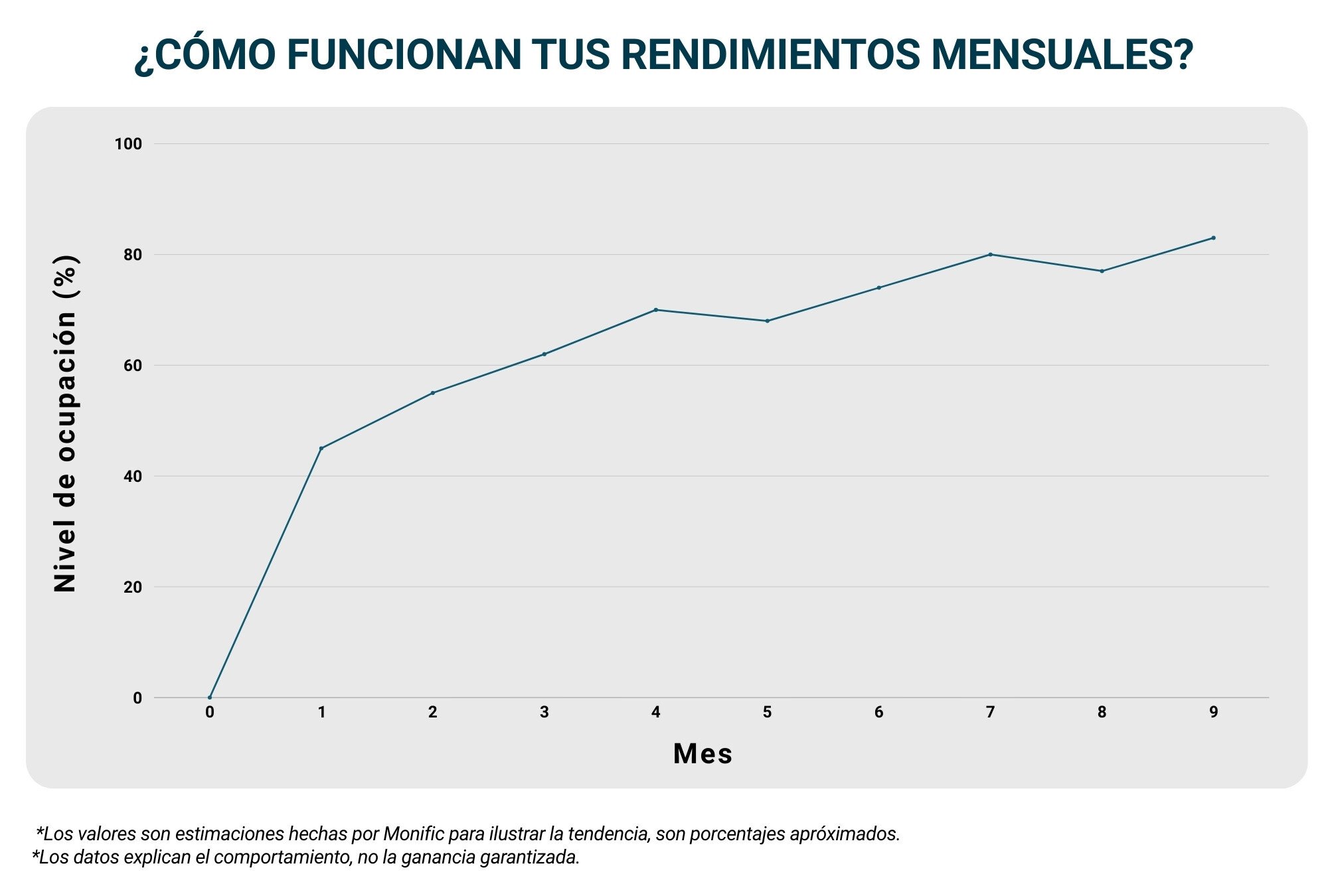 Tabla_crecimiento del fondo colectivo