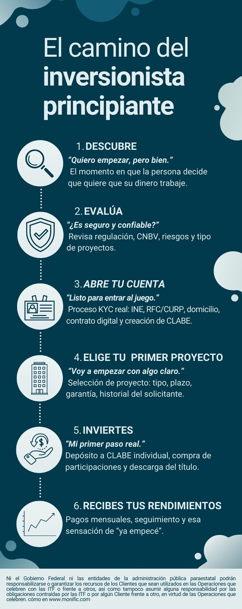 infografia marketing profesional naranja