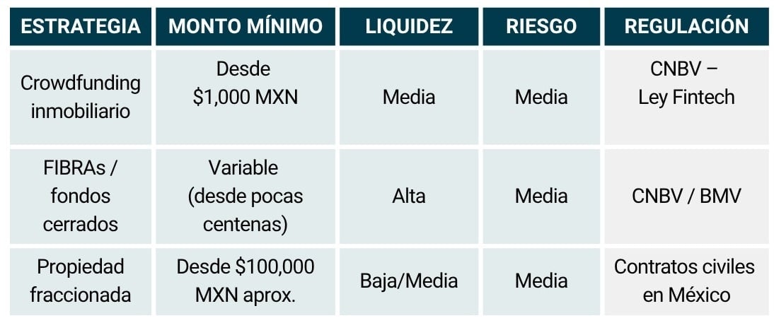 Tabla_Comparativo rapido